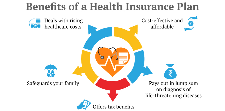 Best Health insurance plans and policies in 2024