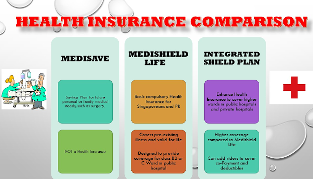 Best Health Insurance for Foreigners in Singapore